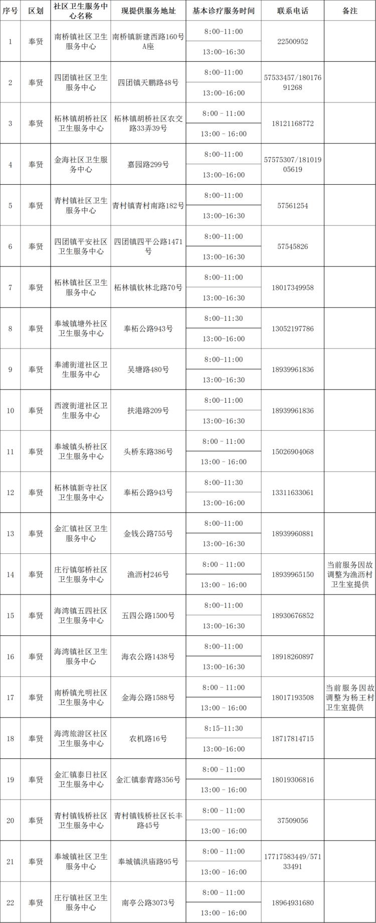 2025上海春考最低成绩控制线公布：251分