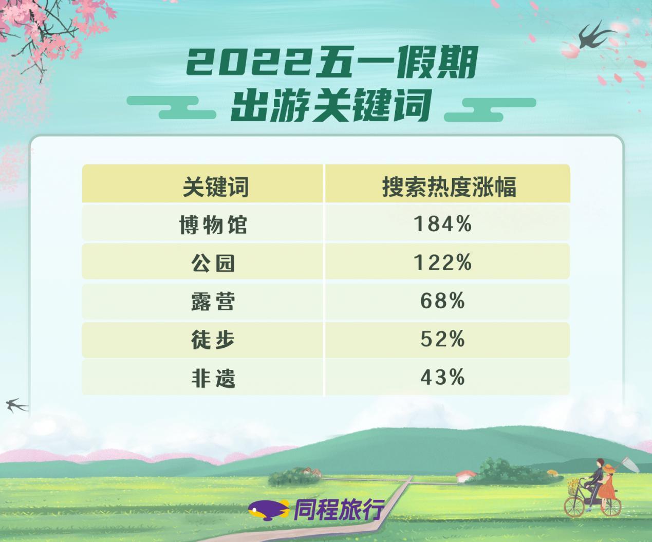 同程旅行：国内外游客体验“非遗”春节，相关搜索热度上涨87%