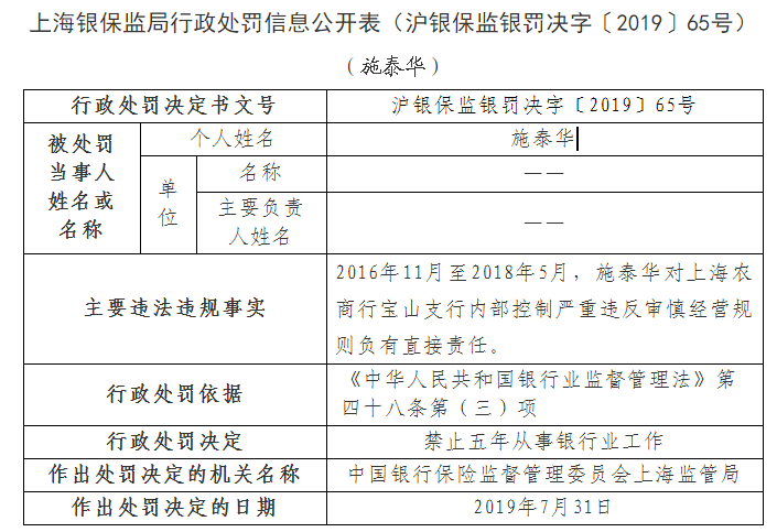 北京农商银行开年收902万大罚单，涉十项违规行为，7名业务负责人同时被罚