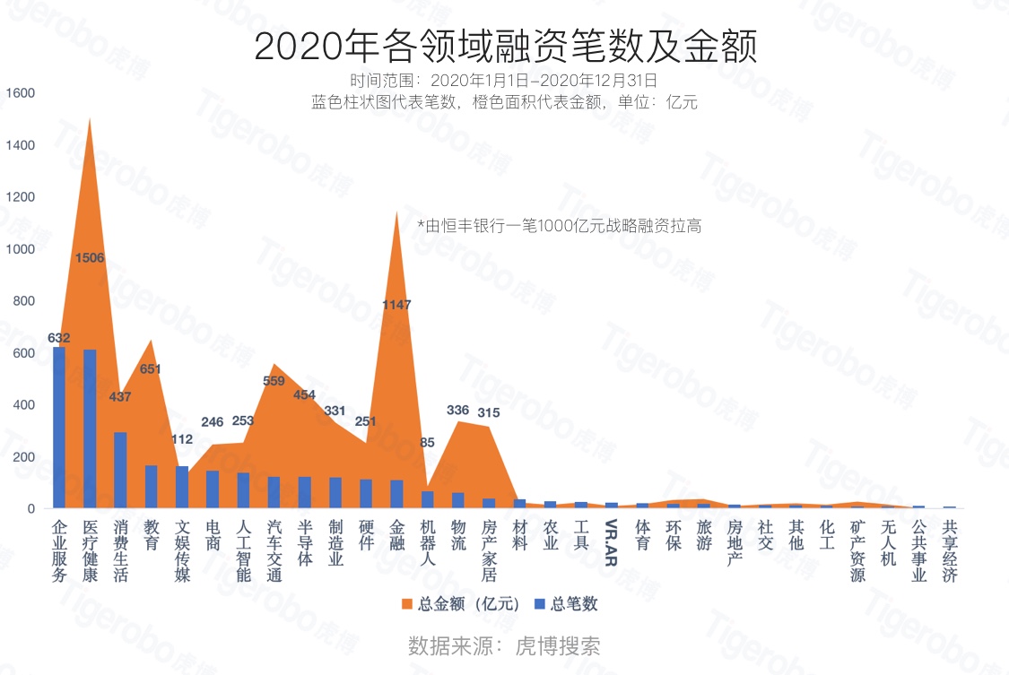 碳化硅赛道持续“吸金”，上海临港这家企业C轮首批融资近十亿元