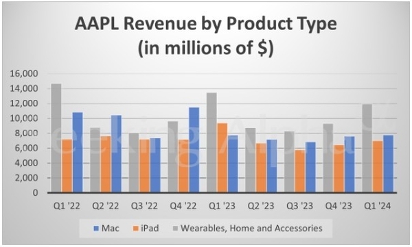 iPhone16销量爆冷？苹果Q4在华销售额大跌18%，被华为、小米反超