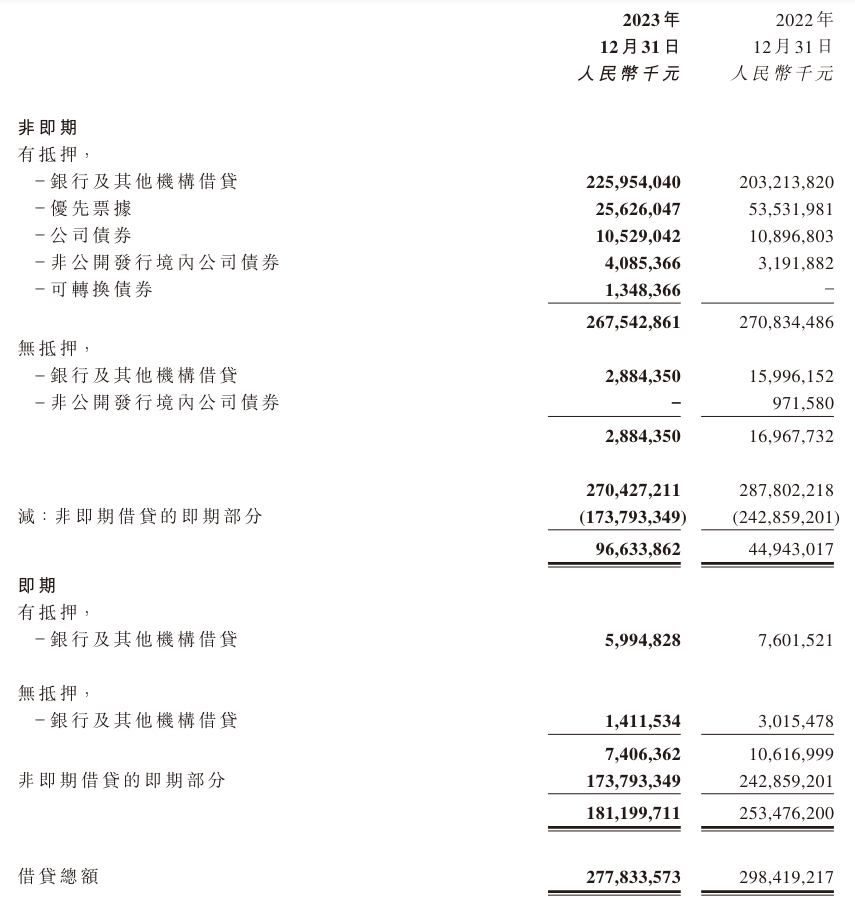 融创中国完成10只境内债券重组，预计可削降超过50%债务