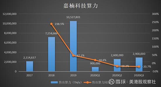 嘉楠科技：预计2025财年总收入将达9亿至11亿美元