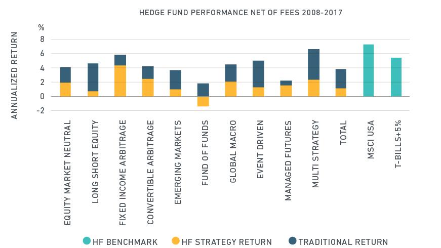 Brevan Howard在全球对冲基金交易部门裁员7%