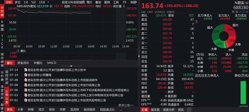 威世科技盘中异动 急速上涨5.03%报17.33美元