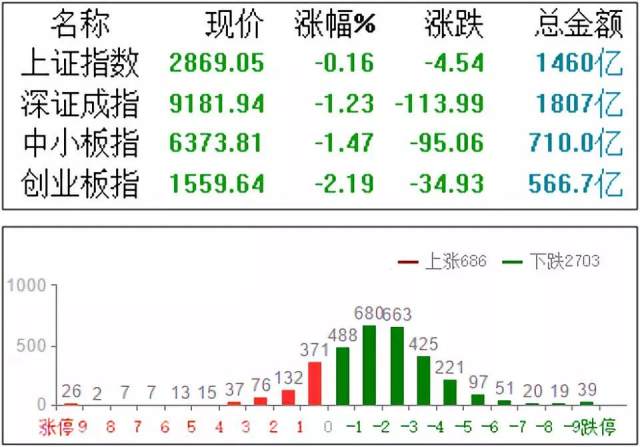 Acm Research盘中异动 下午盘大幅拉升5.05%报18.53美元