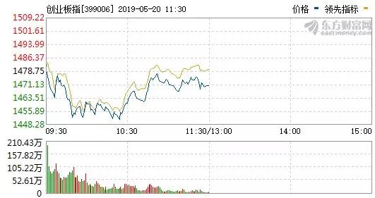 赫克盘中异动 急速拉升5.04%报21.03美元