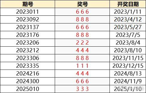 新奥门开彩记录_作答解释落实的民间信仰_3DM75.59.96