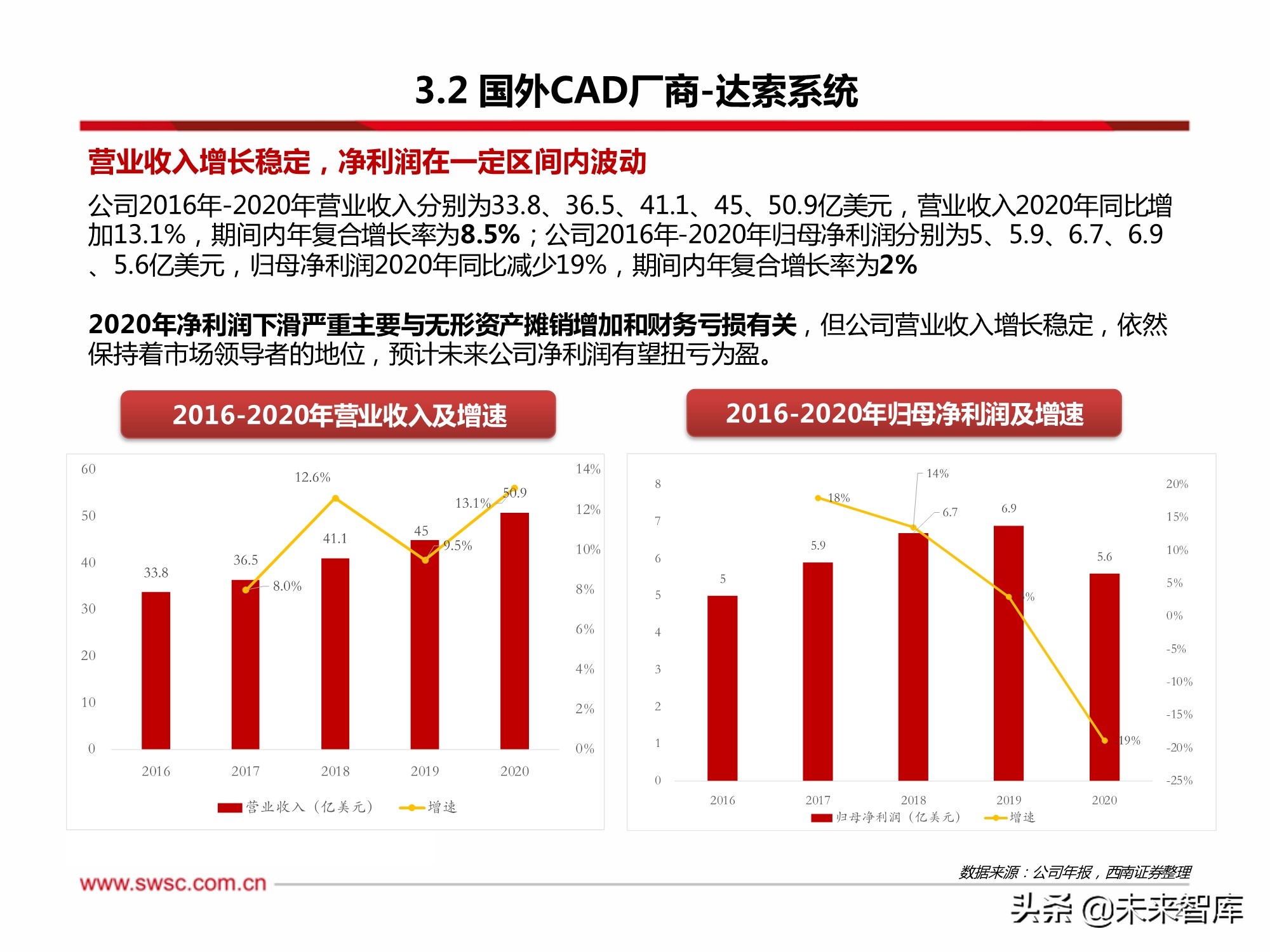 康龙化成预期2024年归母净利润约17.29亿至18.57亿元 同比增长8%至16%