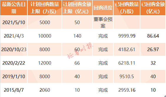 GHW INTL根据股份奖励计划授出合共26.85万股奖励股份