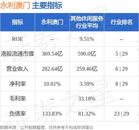 永利澳门授出532.73万股奖励股份