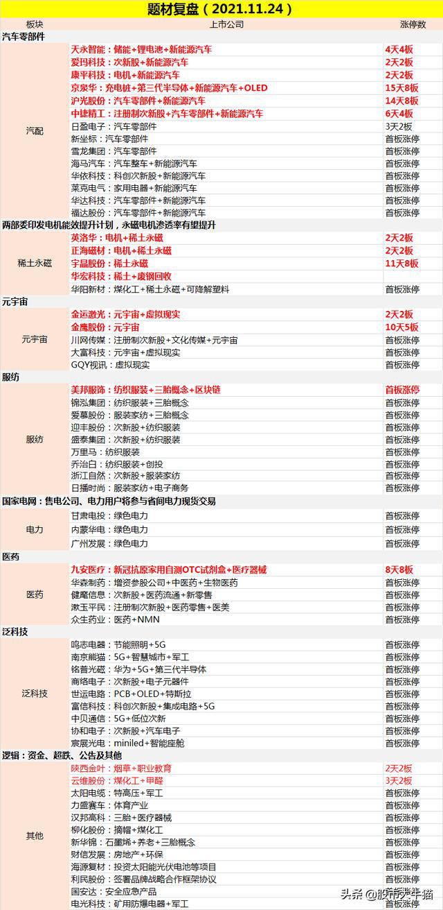 1月22日操盘必读：影响股市利好或利空消息