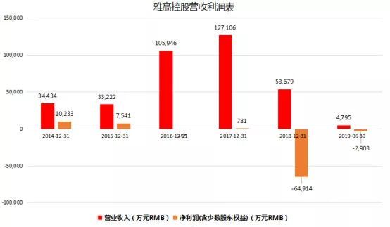 Netflix高管解读Q4财报：加州山火未对公司项目交付造成重大延误