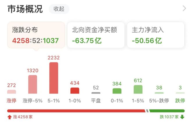 CPO、铜连接概念股开盘活跃 德科立20CM涨停