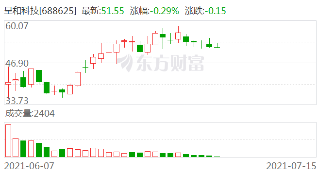 优然牧业盘中涨超4% 花旗给予目标价2.10港元