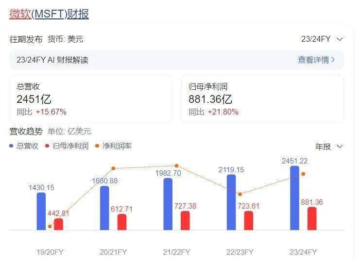 中信里昂：维持网易-S“跑赢大市”评级 游戏收入将在2024年第四季反弹