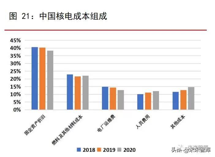 BMO金融集团CEO：核能在提供可靠电力和大规模建设方面具有潜力