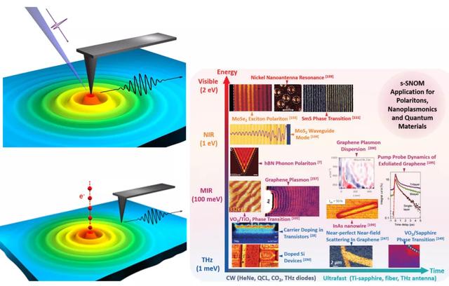 关键技术突破！新型太赫兹波偏振调制器研发成功