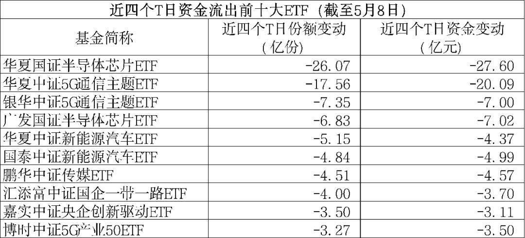 首批科创综指ETF获批！华泰柏瑞集齐科创板四大宽基产品