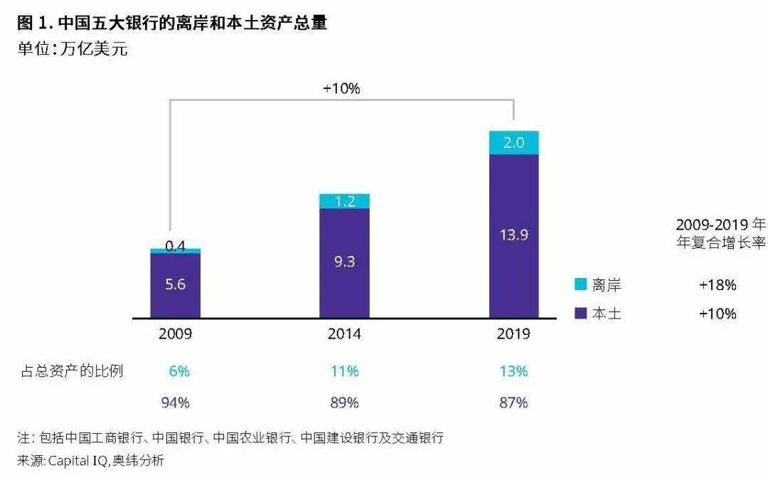 央行等五部门：允许外资金融机构开展与中资金融机构同类新金融服务