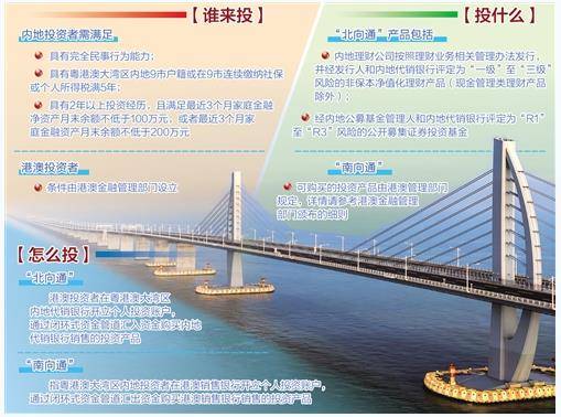 央行等五部门：在粤港澳大湾区持续优化“跨境理财通”试点