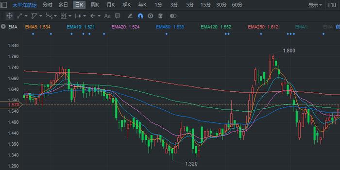 大摩：三大电信商中最偏好中国电信 中国铁塔评级升至“增持”