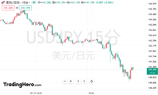 道明证券：日本央行若加息 日元可能进一步走高