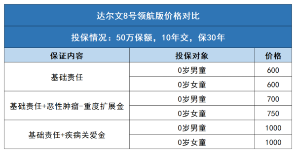 2024年保险理赔年报出炉：六家人身险公司赔付超百亿元 医疗险理赔规模持续攀升