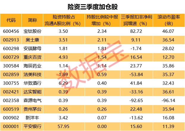 破除险资社保权益投资阻碍 六部委推动中长期资金入市