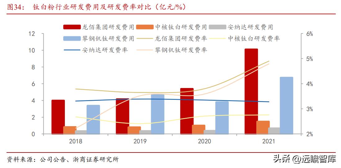 钛白粉龙头开启新年首轮涨价潮，多家企业去年业绩预减