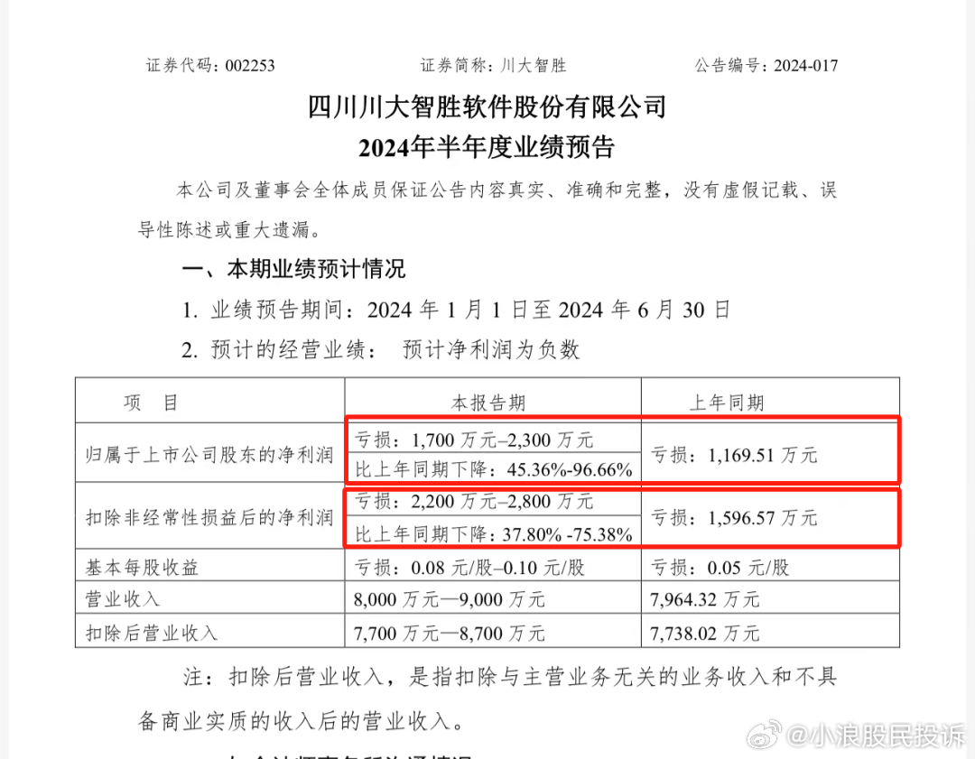 两连跌停 “川普”概念股川大智胜再发异动公告 2024年业绩预亏可能“戴帽”