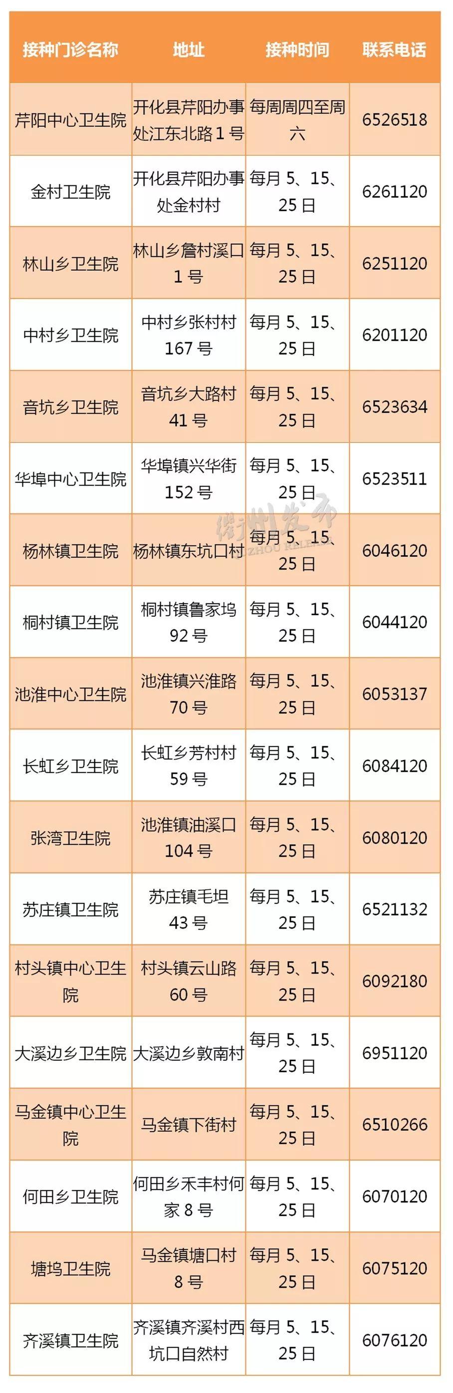 针对近期流感高发，国家疾控局最新发布