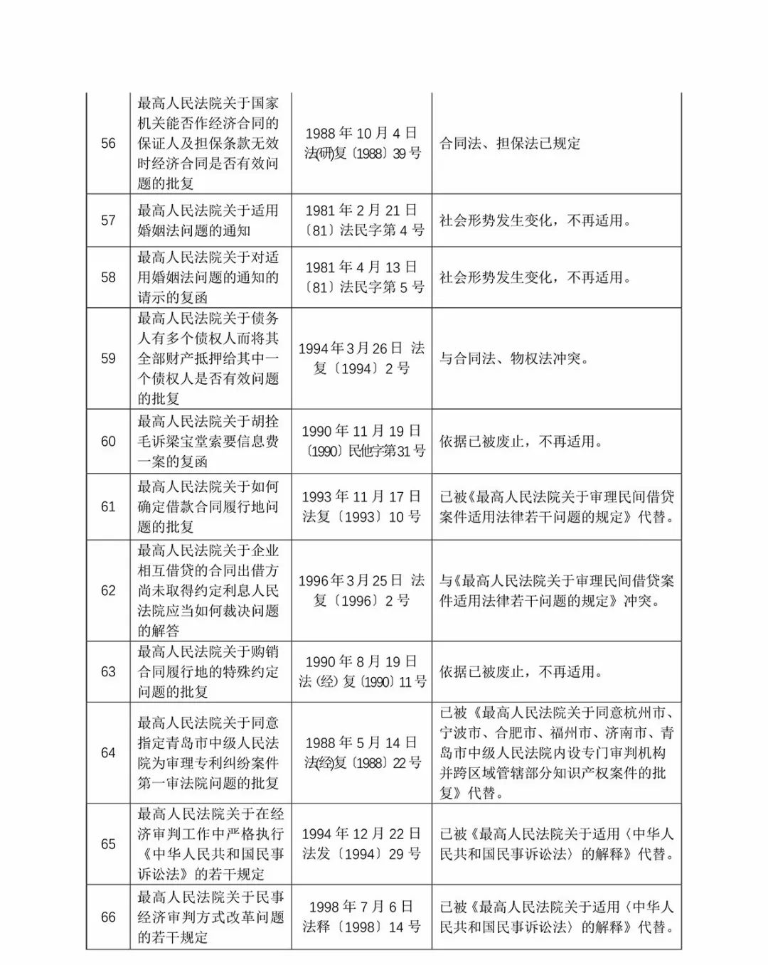 2024澳门天天开好彩大全65期_结论释义解释落实_V29.81.54