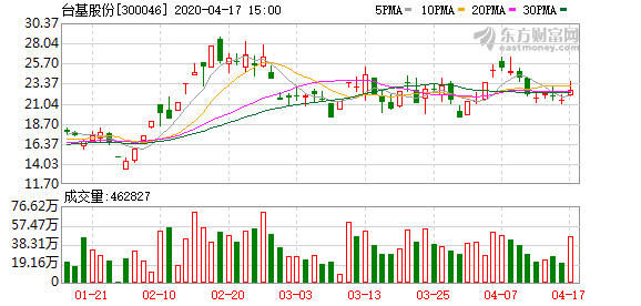 科恒股份：拟定增募资不超过5亿元