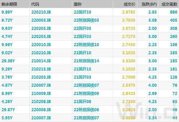 欧洲债市：德国国债小幅下挫 交易员为PMI数据布仓