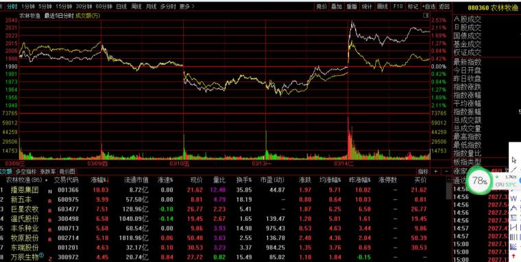 Tilly'S, Inc.盘中异动 下午盘快速拉升5.54%报4.38美元