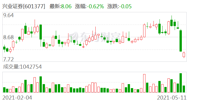 美国绿星球盘中异动 下午盘股价大涨5.47%