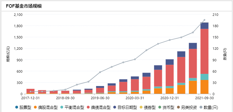 持有A股流通市值每年至少增10% 公募未来三年任务明确