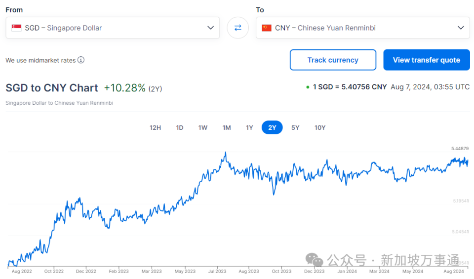 新加坡金管局下调新加坡元汇率区间的斜率 维持宽度和中点不变