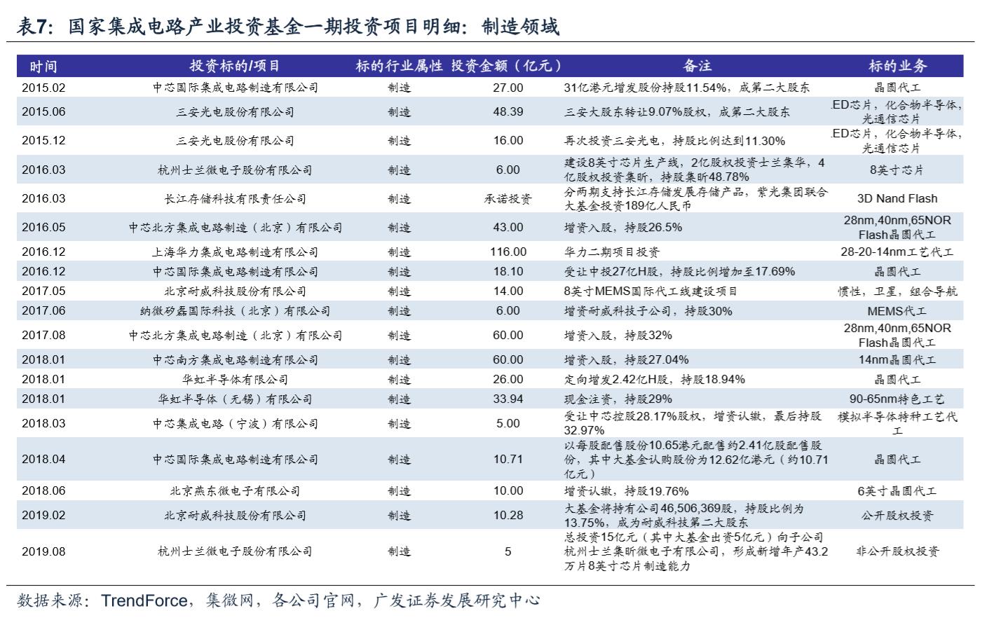 芯片股早盘全线回暖 中芯国际涨逾4%华虹半导体涨逾3%