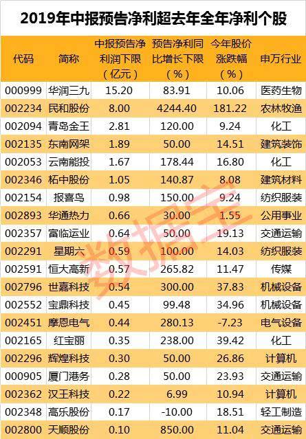 微创脑科学盘中涨超10% 预期全年净利润同比增长最多翻倍