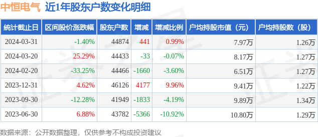 2024年12生肖49码图_一句引发热议_主页版v568.450