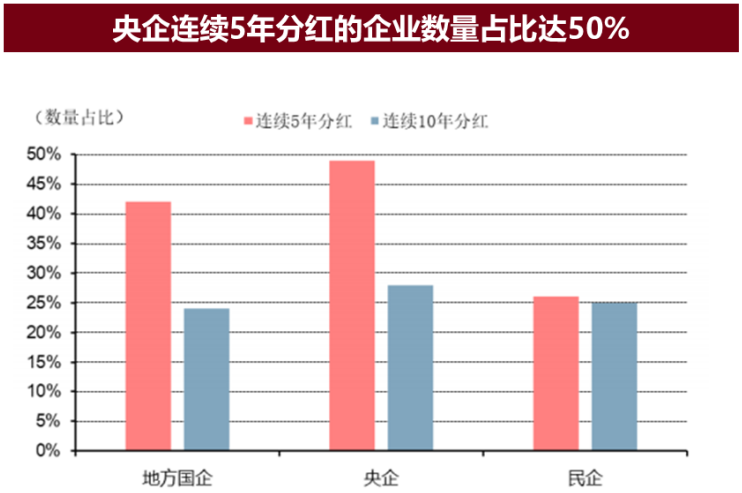 中长期资金入市实施方案注入活水！红利ETF（510880）、红利低波ETF（512890）1月吸金20亿 份额均创历史新高