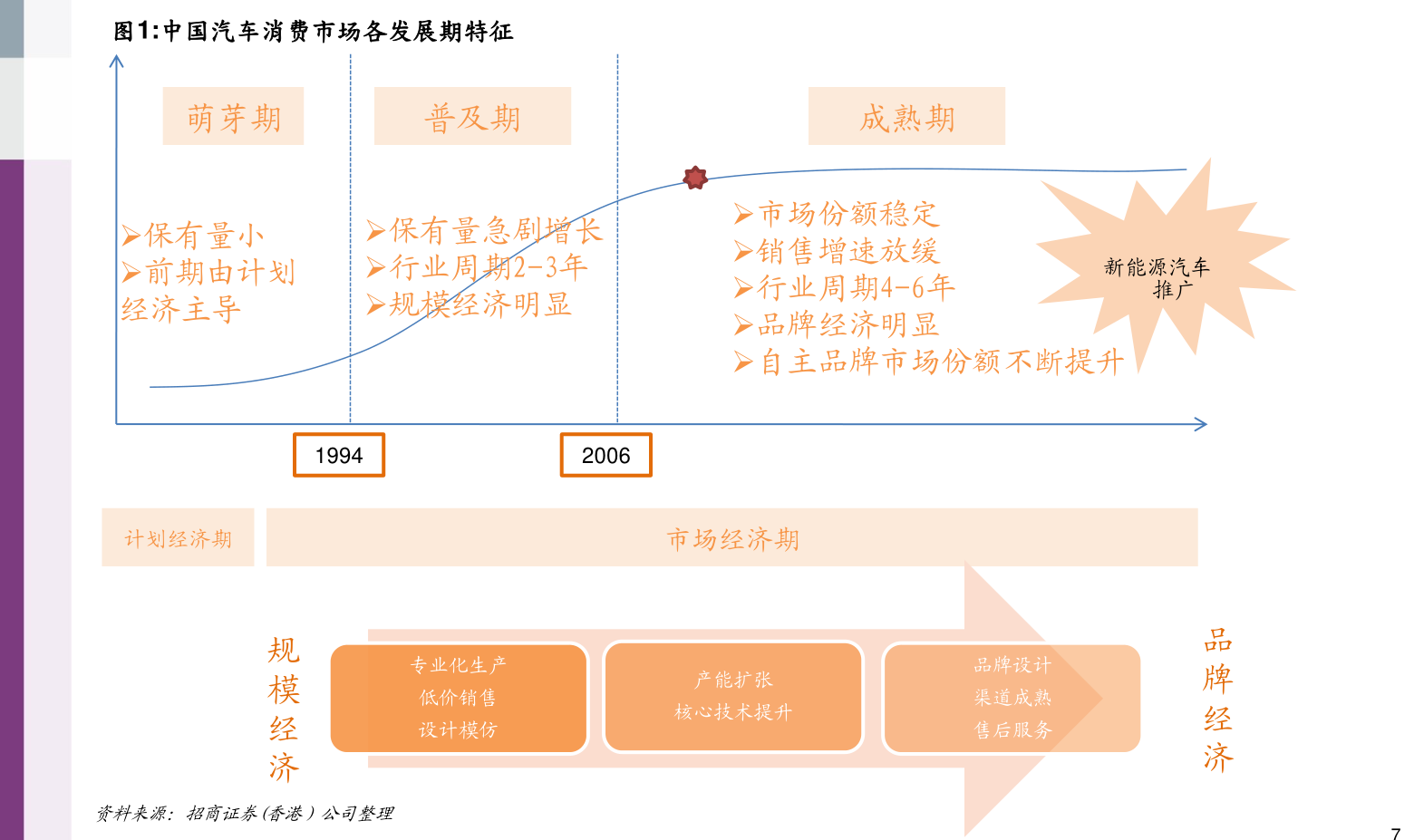 西部利得基金董伟炜2025年致投资者信：2025年的A股市场总体偏乐观，看好以下四大方向的机会