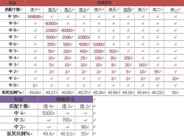 新澳门开奖结果开奖记录走势图表_引发热议与讨论_V30.50.69