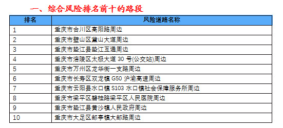 金融监管总局：引导建立高赔付风险分担机制并上线运行“车险好投保”平台