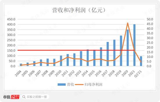 改性塑料龙头金发科技去年净利最高预增近两倍，销量毛利双增