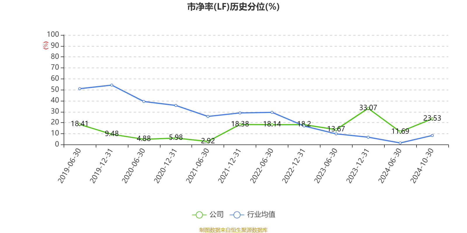 龙大美食2024年扭亏为盈 生猪行情回暖带来的盈利增长是否能持续？