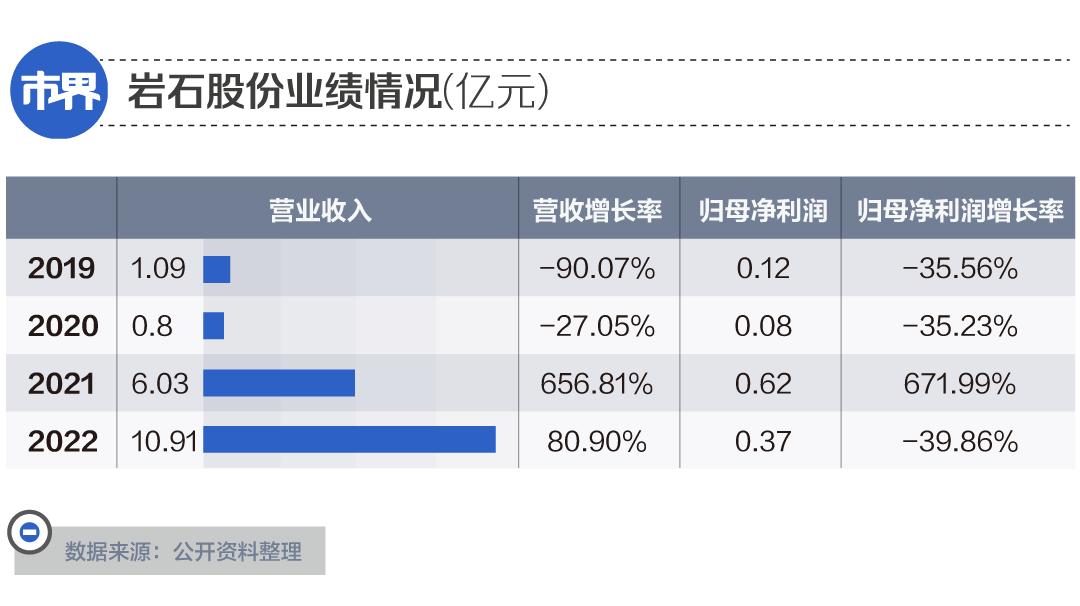 岩石股份业绩预亏 面临退市风险警示