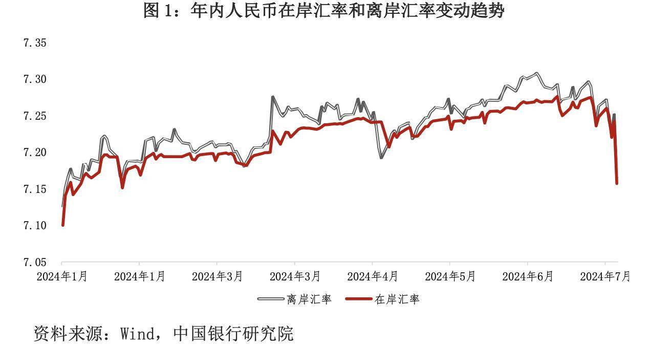 人民币汇率强势拉升！专家：保持稳定有基础